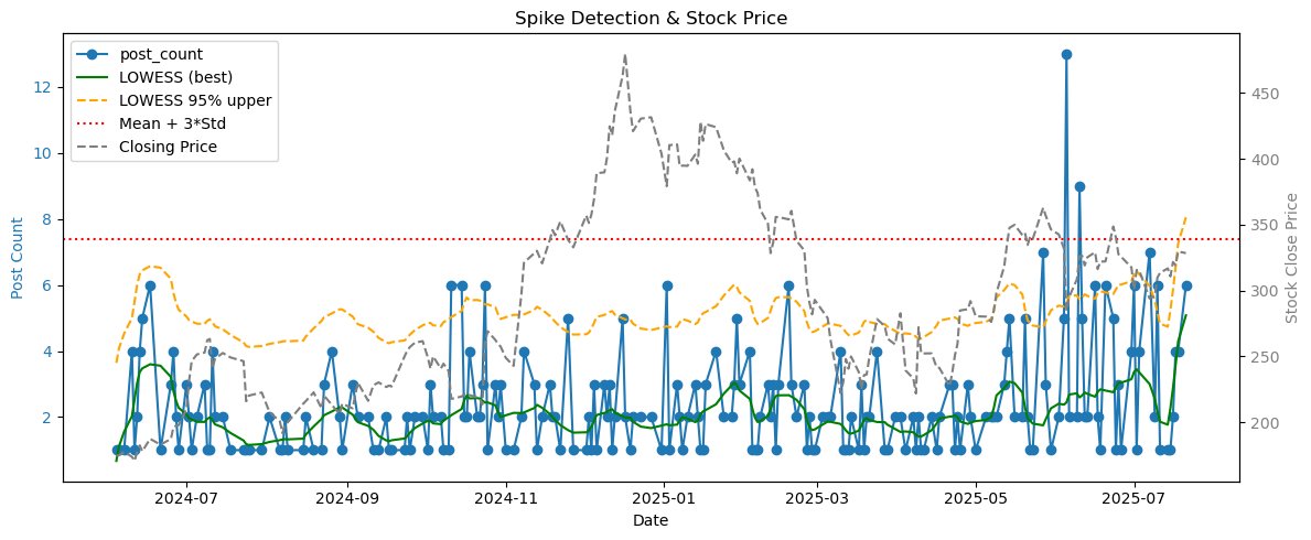 Reddit Stock Forecasting