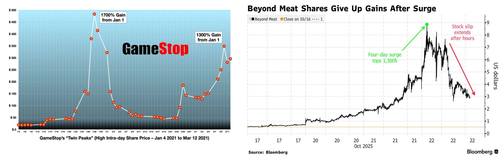 GameStop & market sentiment examples