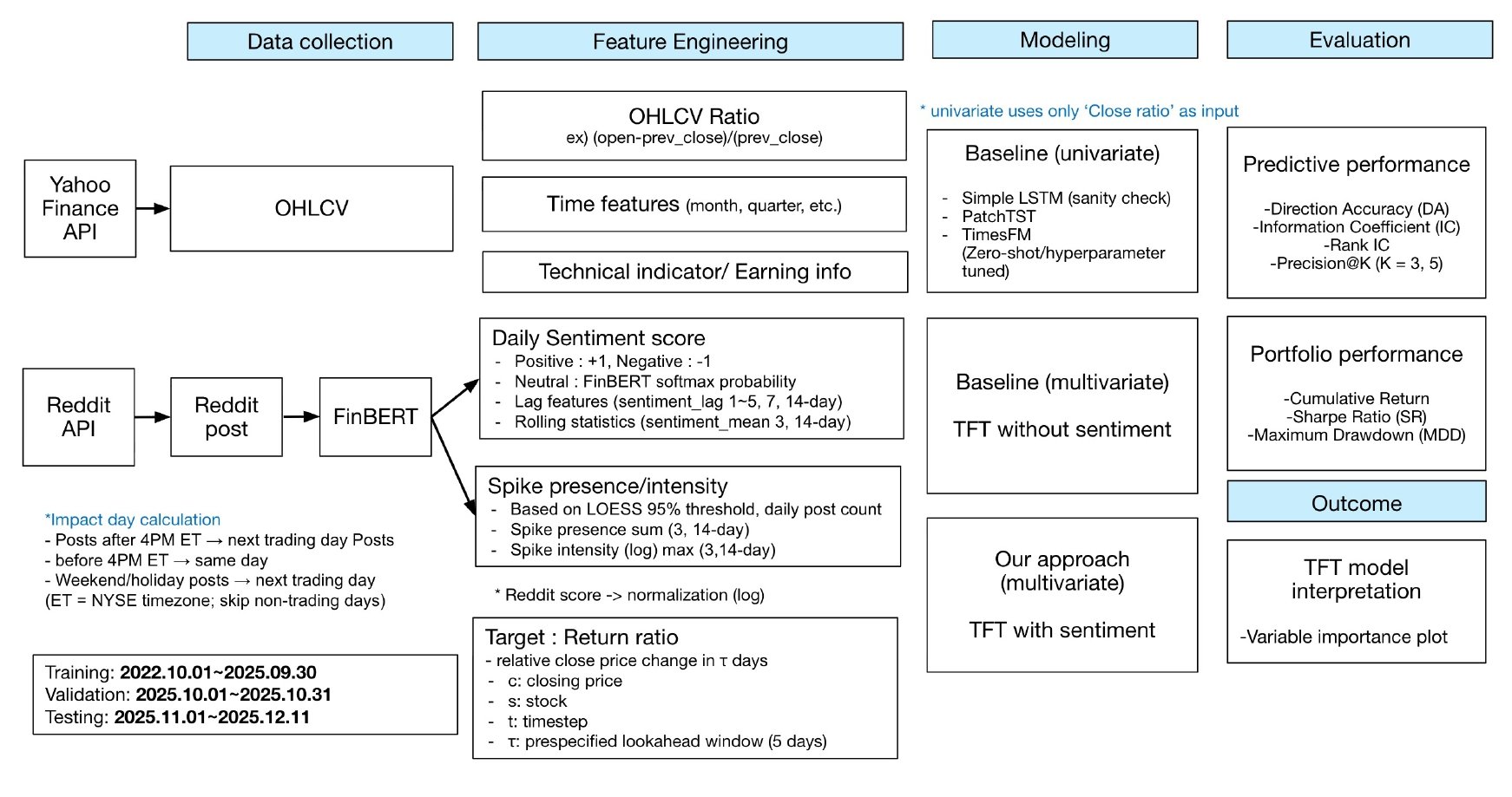 Research Pipeline