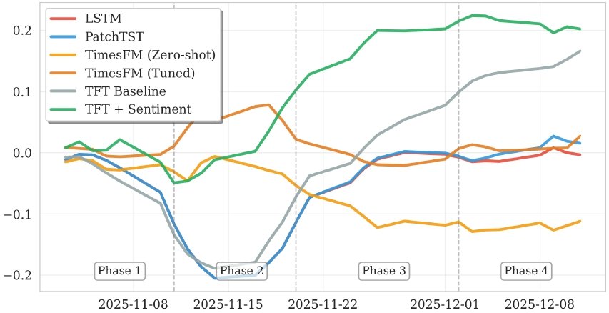 Cumulative return