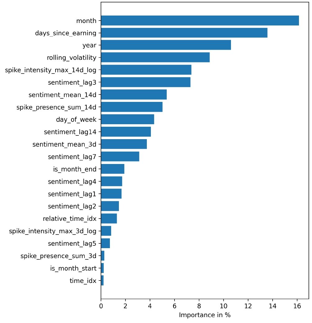 Variable importance plot