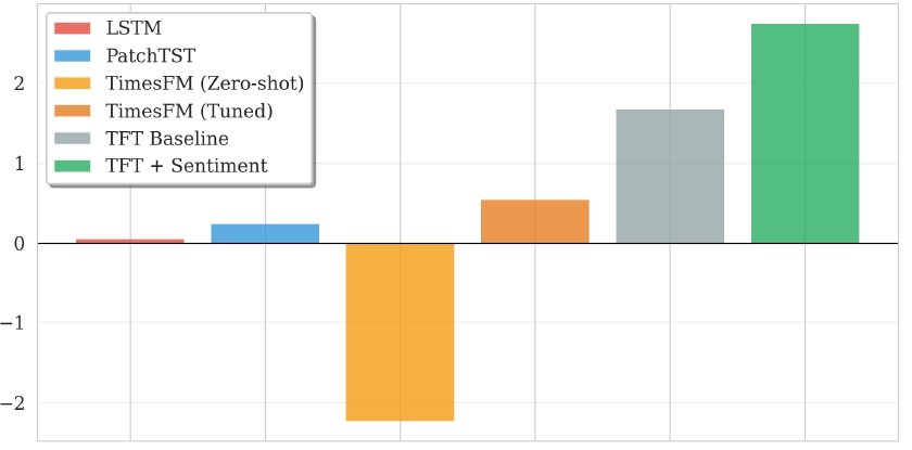 Sharpe ratio comparison